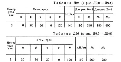 Решение Д9-93 (Рисунок Д9.9 условие 3 С.М. Тарг 1989 г)