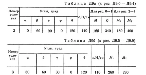 Решение Д9-93 (Рисунок Д9.9 условие 3 С.М. Тарг 1989 г)