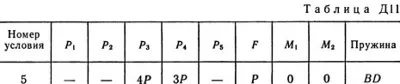 Decision D11-95 (Figure Д11.9 condition 5 СМ Targ 1989)