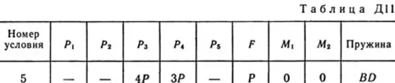 Decision D11-95 (Figure Д11.9 condition 5 СМ Targ 1989)