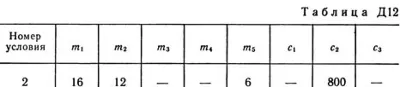 Decision D12-12 (Figure D12.1 condition 2 C.Marg 1989)