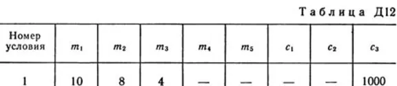 Solution D12-61 (Figure D12.6 condition 1 SM Targ 1989)