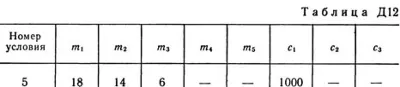 Solution D12-95 (Figure D12.9 condition 5 SM Targ 1989)