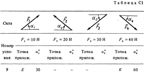Решение С1-39 (Рисунок С1.3 условие 9 С.М. Тарг 1988 г)