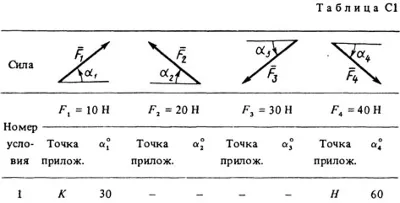 Решение С1-71 (Рисунок С1.7 условие 1 С.М. Тарг 1988 г)