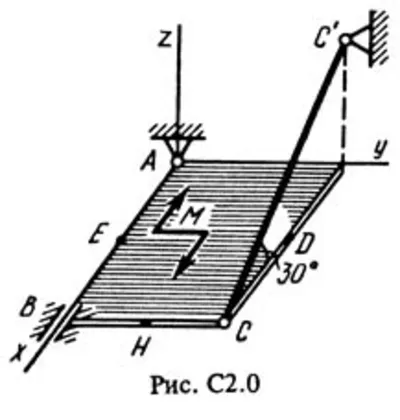 Solution C2-07 (Figure C2.0 condition 7 SM Targ 1988)