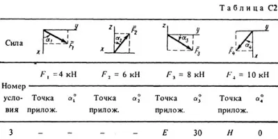 Solution C2-13 (Figure C2.1 condition 3 SM Targ 1988)