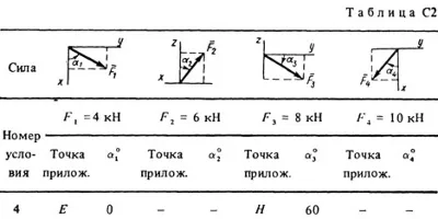 Solution C2-14 (Figure C2.1 condition 4 SM Targ 1988)