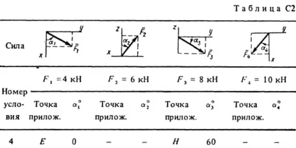 Solution C2-14 (Figure C2.1 condition 4 SM Targ 1988)