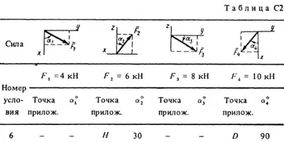 Решение С2-56 (Рисунок С2.5 условие 6 С.М. Тарг 1988 г)