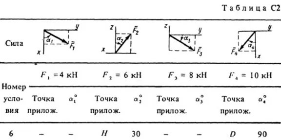 Решение С2-56 (Рисунок С2.5 условие 6 С.М. Тарг 1988 г)
