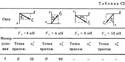 Solution C2-57 (Figure C2.5 condition 7 SM Targ 1988)