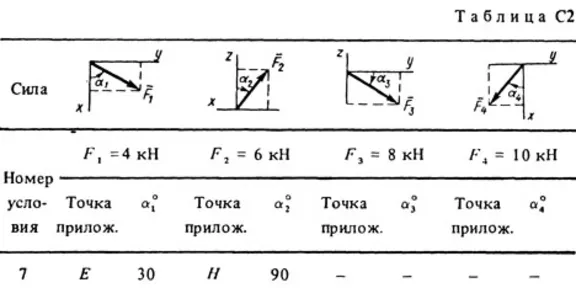 Solution C2-57 (Figure C2.5 condition 7 SM Targ 1988)