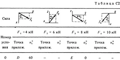 Solution C2-70 (Figure C2.7 condition 0 SM Targ 1988)