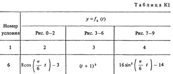 Решение К1-06 (Рисунок К1.0 условие 6 С.М. Тарг 1988 г)