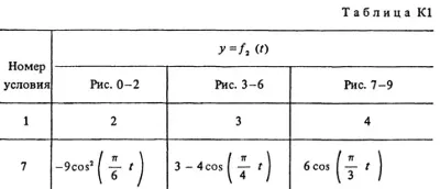 Solution K1-57 (Figure K1.5 condition 7 SM Targ 1988)