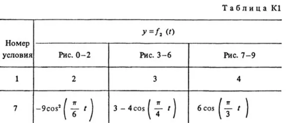Solution K1-57 (Figure K1.5 condition 7 SM Targ 1988)