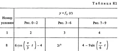 Solution K1-68 (Figure K1.6 condition 8 SM Targ 1988)