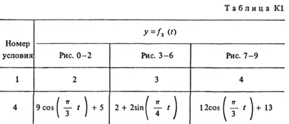 Решение К1-84 (Рисунок К1.8 условие 4 С.М. Тарг 1988 г)