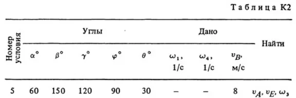Решение К2-05 (Рисунок К2.0 условие 5 С.М. Тарг 1988 г)