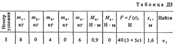 Решение Д3-05 (Рисунок Д3.0 условие 5 С.М. Тарг 1988 г)