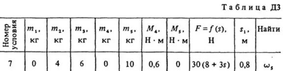 Решение Д3-47 (Рисунок Д3.4 условие 7 С.М. Тарг 1988 г)