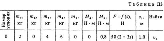 Решение Д3-70 (Рисунок Д3.7 условие 0 С.М. Тарг 1988 г)