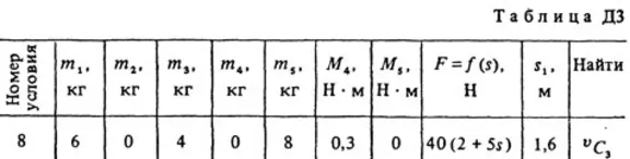 Решение Д3-78 (Рисунок Д3.7 условие 8 С.М. Тарг 1988 г)