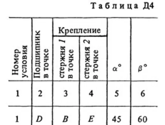 Решение Д4-11 (Рисунок Д4.1 условие 1 С.М. Тарг 1988 г)