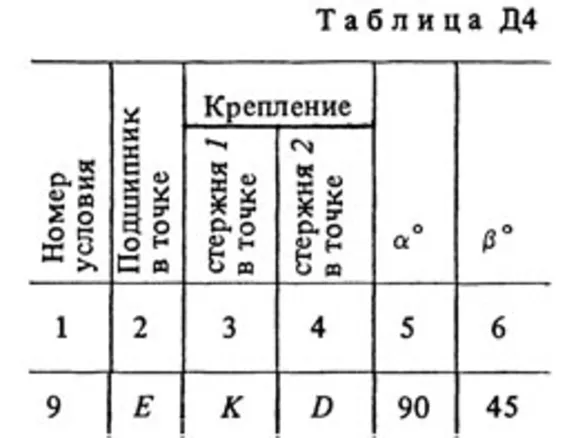 Решение Д4-19 (Рисунок Д4.1 условие 9 С.М. Тарг 1988 г)