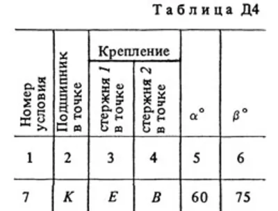 Solution D4-37 (Figure D4.3 condition 7 SM Targ 1988)