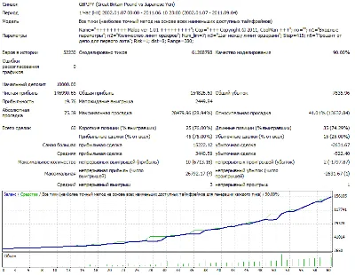 Maloo ver 1.03. Monitoring. Advisor to the new generati