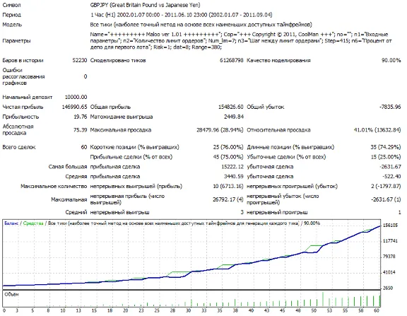 Maloo ver 1.03. Monitoring. Advisor to the new generati