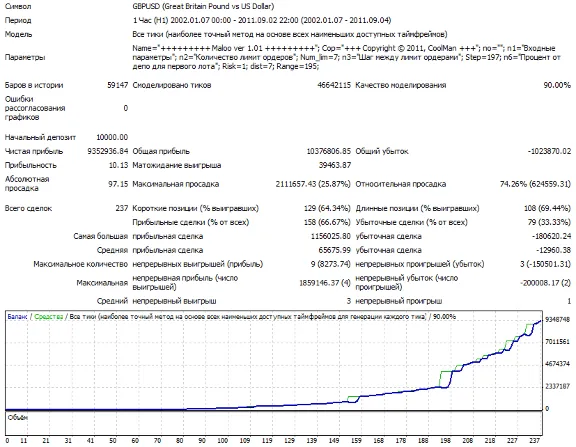 Maloo ver 1.03. Monitoring. Advisor to the new generati