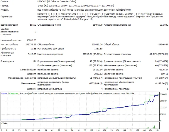Maloo ver 1.03. Monitoring. Advisor to the new generati