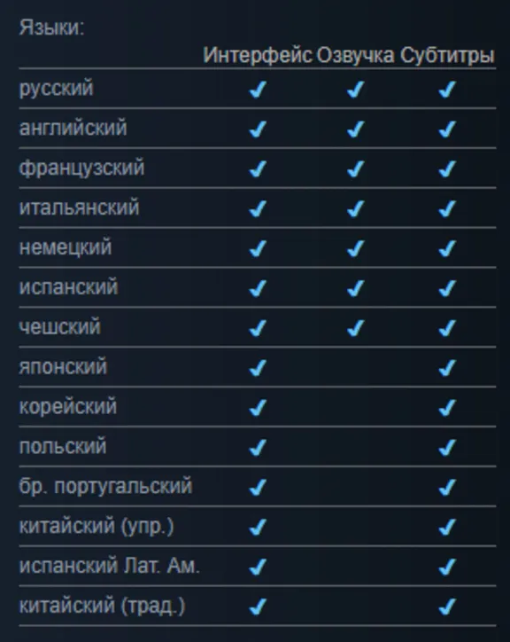 Mafia Definitive Edition +ПАТЧИ | LOGIN:PASS 🔥