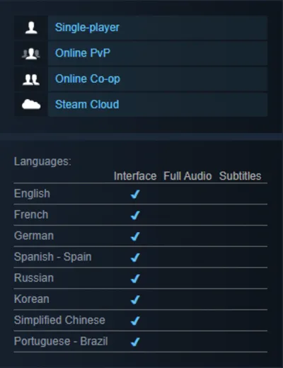 Night of the Dead | Steam | GLOBAL | АВТОВЫДАЧА 24/7