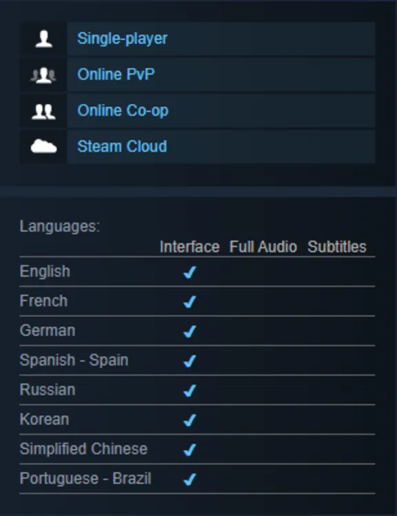 Night of the Dead | Steam | GLOBAL | АВТОВЫДАЧА 24/7