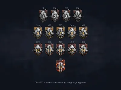 ☯️ ПРОХОЖДЕНИЕ СТАЛЬНОГО ОХОТНИКА | WOT