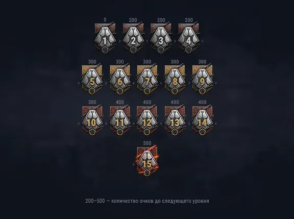 ☯️ ПРОХОЖДЕНИЕ СТАЛЬНОГО ОХОТНИКА | WOT