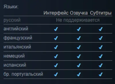 DIRT 5 Amplified Edition оффлайн акаунт+Steam