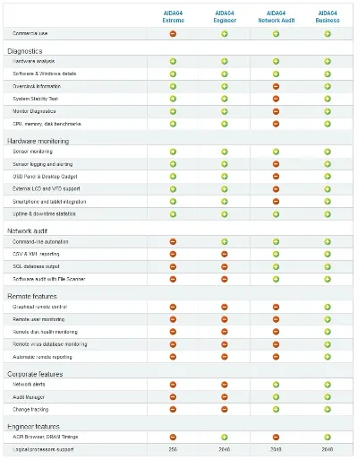 AIDA64 Business Edition 6 (Lifetime License) (Key)
