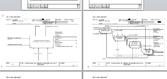 Информационная система учета и движения материальных ре