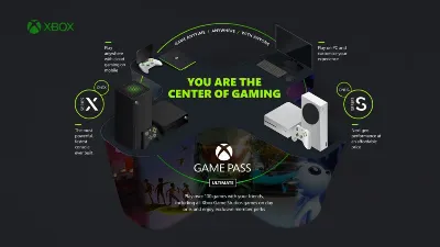 XBOX GAME PASS ULTIMATE 7 ДНЕЙ EA + ПРОДЛЕНИЕ GLOBAL 🎁
