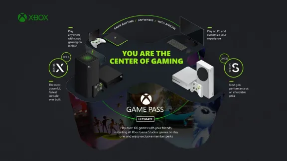 XBOX GAME PASS ULTIMATE 7 ДНЕЙ EA + ПРОДЛЕНИЕ GLOBAL 🎁