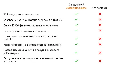 ♐ 30 ДНЕЙ! ПРОМОКОД 🔴 MEGOGO ✅ МАКСИМАЛЬНАЯ ПОДПИСКА!