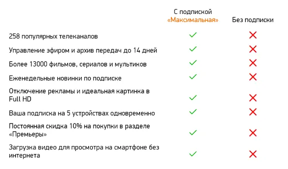 ♐ 30 ДНЕЙ! ПРОМОКОД 🔴 MEGOGO ✅ МАКСИМАЛЬНАЯ ПОДПИСКА!