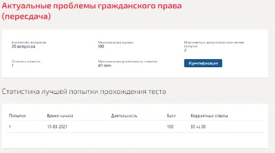 Актуальные проблемы гражданского права.Тест Синергия