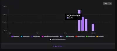 Рекламный баланс Twitch