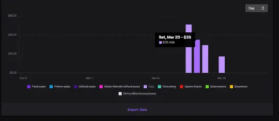 Рекламный баланс Twitch